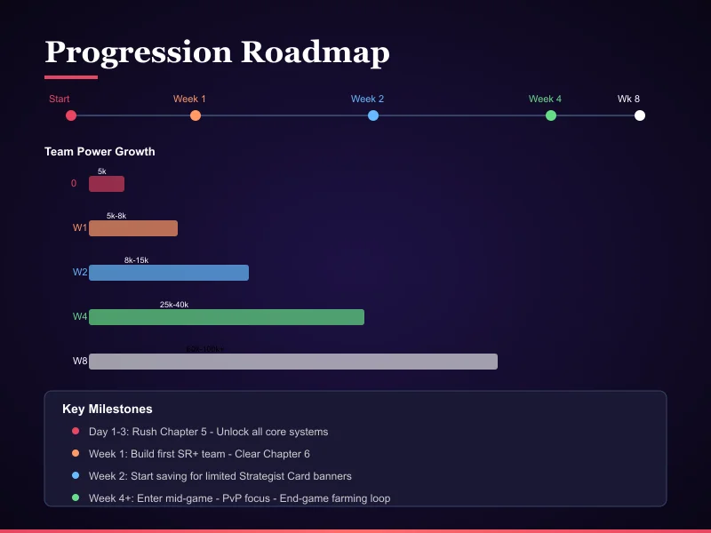 Progression path from CB1 through full release Progression roadmap chart