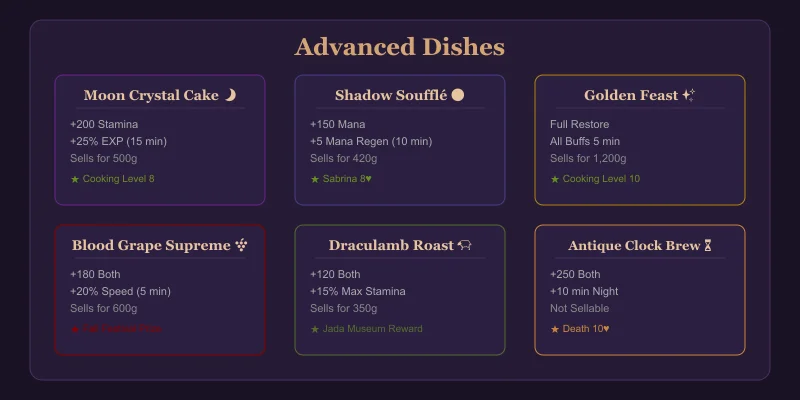 Advanced dishes display on a dining table