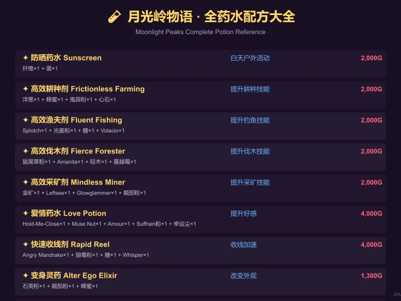 炼药配方参考图