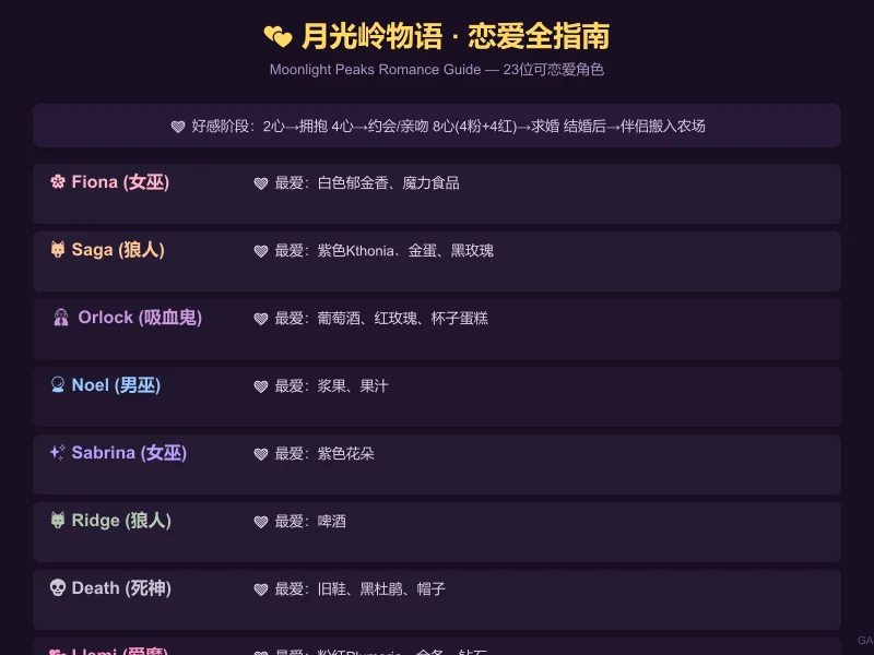 恋爱攻略参考图